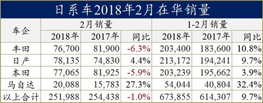 日系车在华销量,日系车销量排名