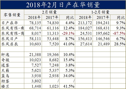 日系车在华销量,日系车销量排名