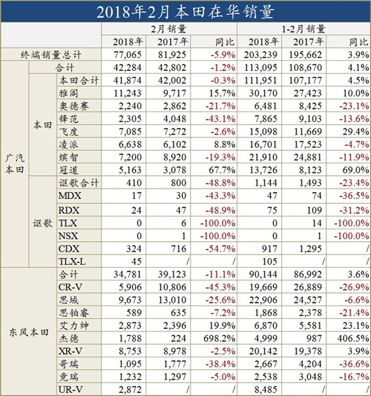 日系车在华销量,日系车销量排名