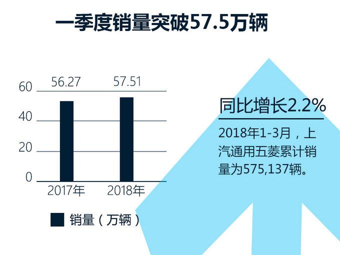 销量，五菱3月销量