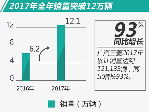 广汽三菱1月销量,车企1月销量