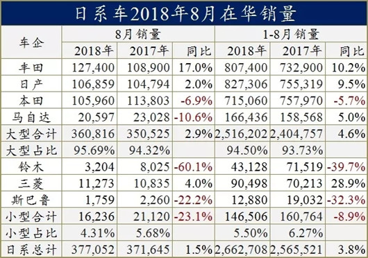 9月车市暴跌两位数，车企如何击败“消费降级”？