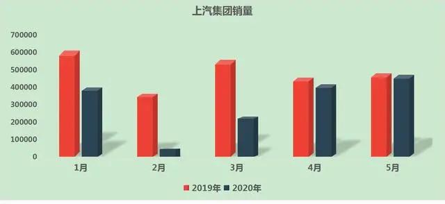 “智己”抛锚下水,上汽高端化祸福相依 “智己”抛锚下水,上汽高端化祸福相依