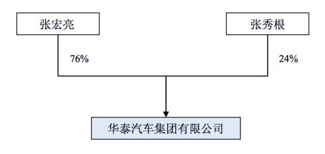 曙光华泰