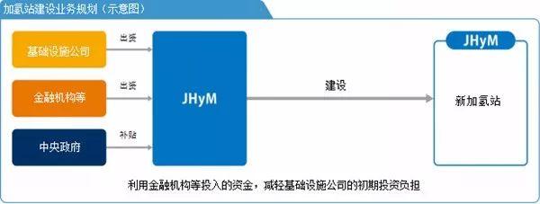 日系车与氢燃料电池车,燃料电池车技术