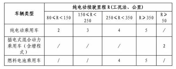 电动汽车，日产聆风,聆风入华