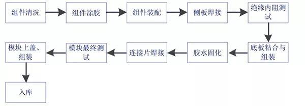 宁德时代招股书,宁德时代IPO