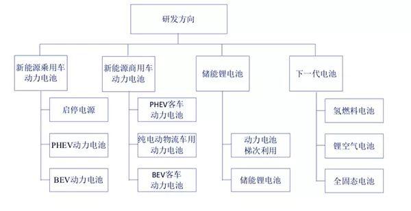 宁德时代招股书,宁德时代IPO