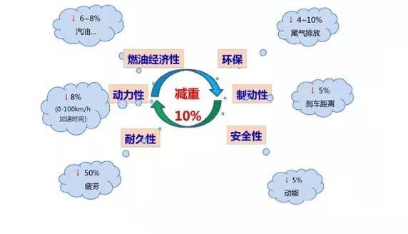 汽車輕量化,汽車鋼板，汽車安全