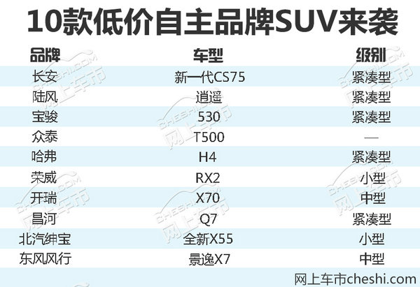 新车,新车,SUV 新车,新车,SUV