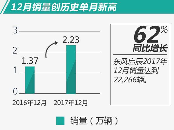 东风启辰2017销量,2017汽车销量