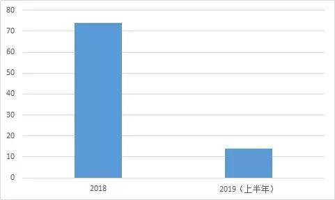 2019年新能源汽车推荐目录汇总!15家车企,17款燃料电池汽车上榜