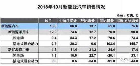 销量，新能源车企,新能源车企垫付补贴资金，新能源车企不堪重负