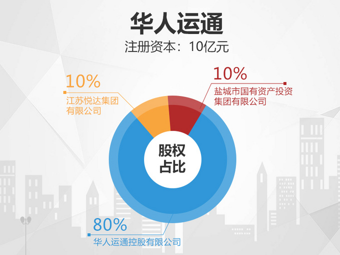 东风悦达起亚,华人运通股东,华人运通人事变动,东风悦达起亚 东风悦达起亚,华人运通股东,华人运通人事变动,东风悦达起亚