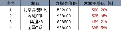 汽車零部件,汽車零正比，汽車修理