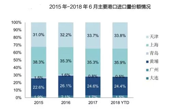 上半年进口车市供需双降,新政下市场结构面临调整