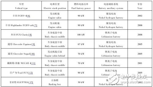 汽车零部件,汽车混动系统，燃料电池