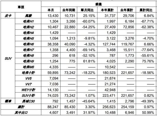 自主三强赛跑 逸动超了帝豪