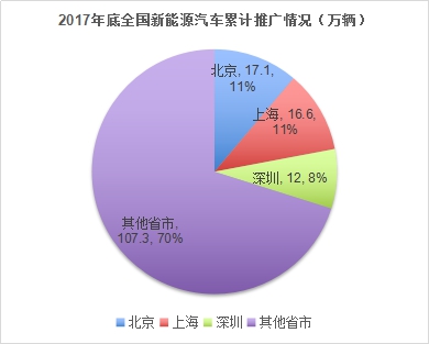 汽车地方目录,汽车推广目录