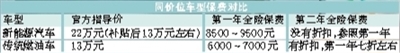 纯电动车,纯电动车保费 纯电动车,纯电动车保费