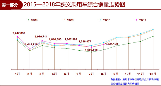 8月车市下降7.4%,全年车市负增长