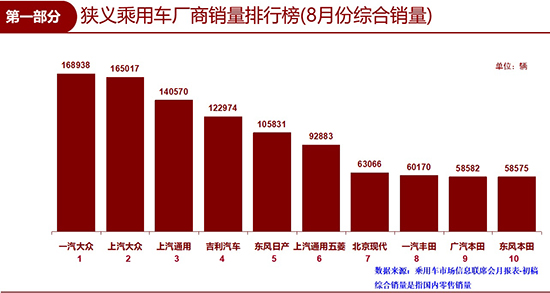 8月车市下降7.4%,全年车市负增长