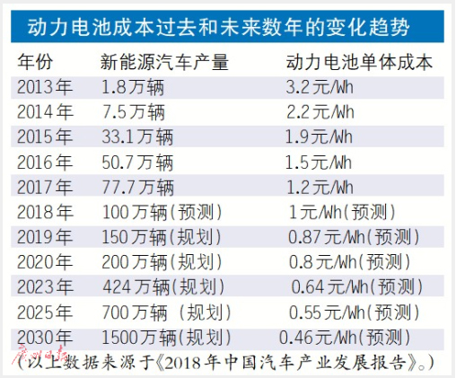 歐拉歐拉歐拉日文_歐拉歐拉歐拉 假名_歐拉黑貓汽車價格