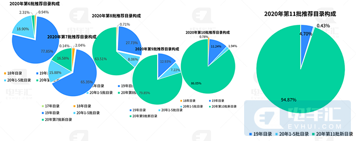 刀片电池续航里程已不输三元，合资车企密集申报新车型