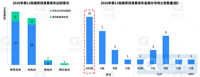 刀片电池续航里程已不输三元，合资车企密集申报新车型