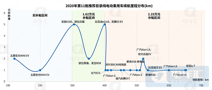 刀片电池续航里程已不输三元，合资车企密集申报新车型