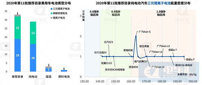 刀片电池续航里程已不输三元，合资车企密集申报新车型