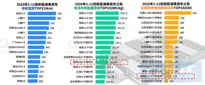 刀片电池续航里程已不输三元，合资车企密集申报新车型