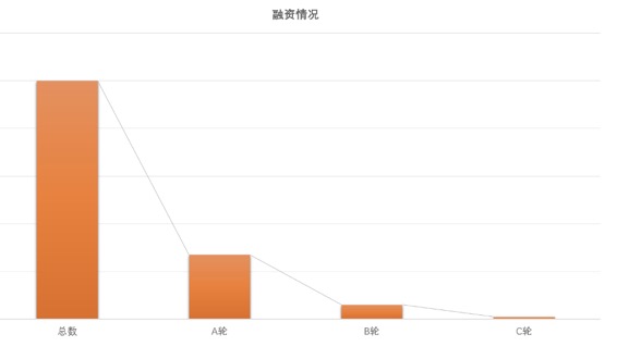 汽车后市场,分时租赁,租车