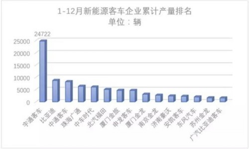 政策，新能源客車與補貼退坡,新能源補貼政策