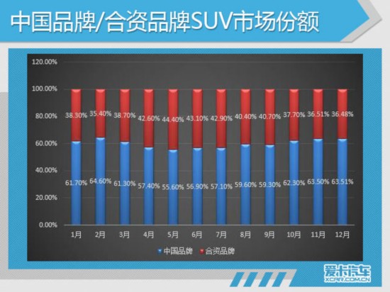 2017汽车销量,2017SUV销量