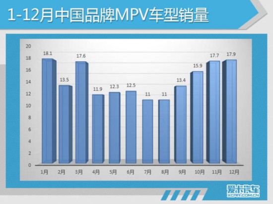 2017汽车销量,2017SUV销量