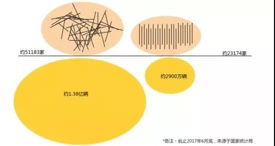 汽车后市场,汽车维修，汽修