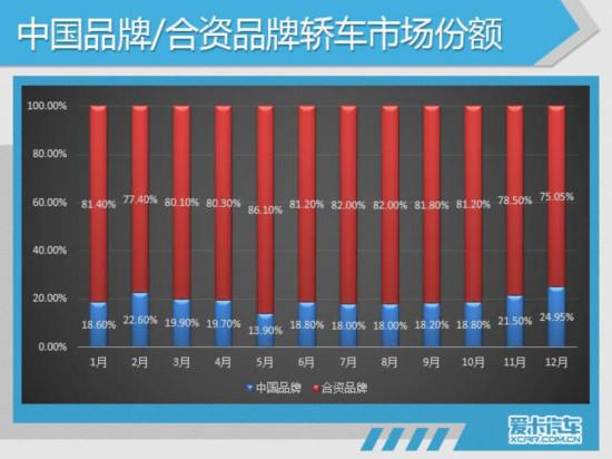 2017汽车销量,2017SUV销量