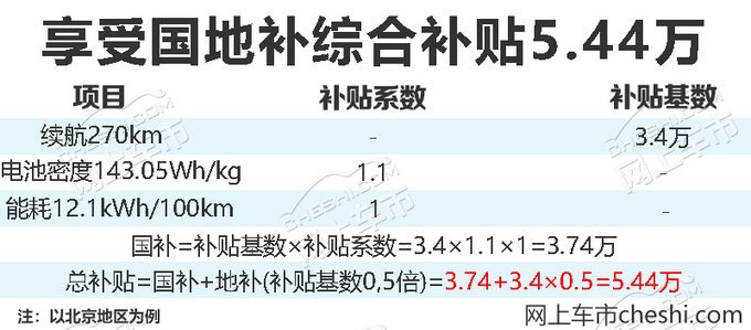 北汽新能源重組上市再進一步