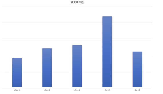 汽车后市场,分时租赁,租车