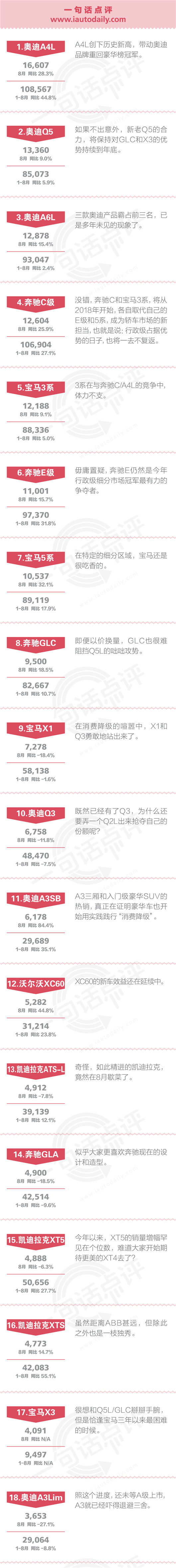 新车，豪华车，一句话点评,8月豪华车销量，奥迪Q5L销量