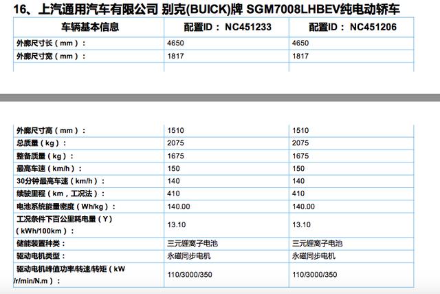 工信部公布第六批新能源车推广目录,多款热门车型现身