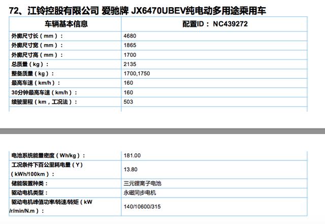 工信部公布第六批新能源车推广目录,多款热门车型现身