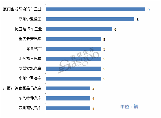 工信部发布第305批新车公示 54家车企121款新能源汽车产品申报