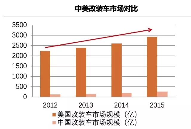 汽车后市场,汽车服务,汽服，汽车门店