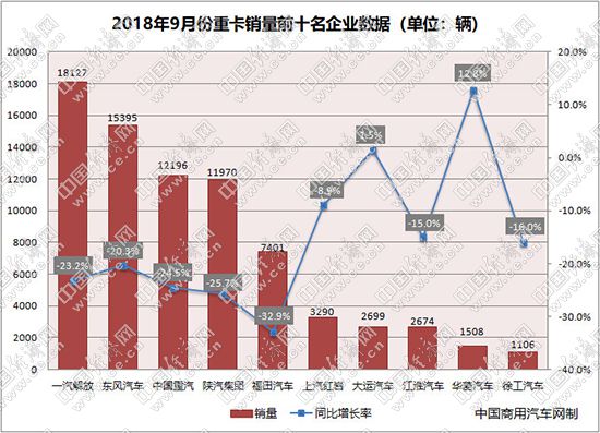 从量变到质变 商用车行业规模效应凸显