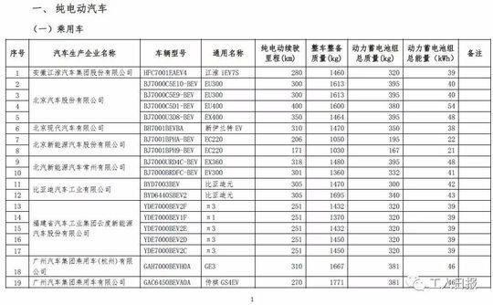 车辆购置税 车辆购置税