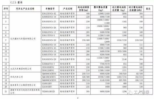 车辆购置税 车辆购置税