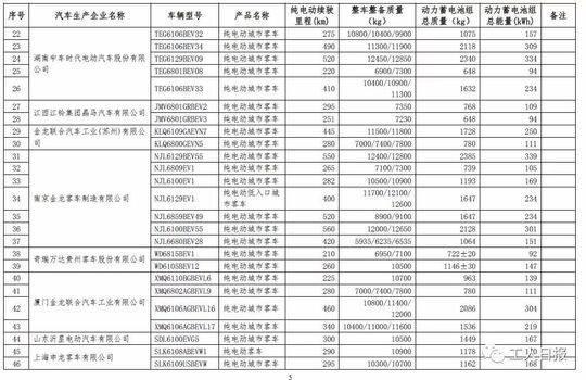 车辆购置税 车辆购置税