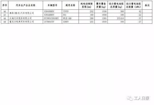 车辆购置税 车辆购置税